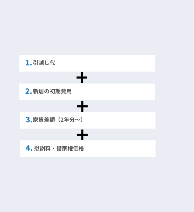 立ち退き料の決め方と費用内訳