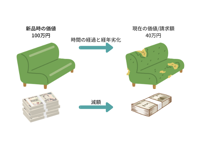 ペットを飼っていた賃貸住宅の退去費用は100万円を超える？