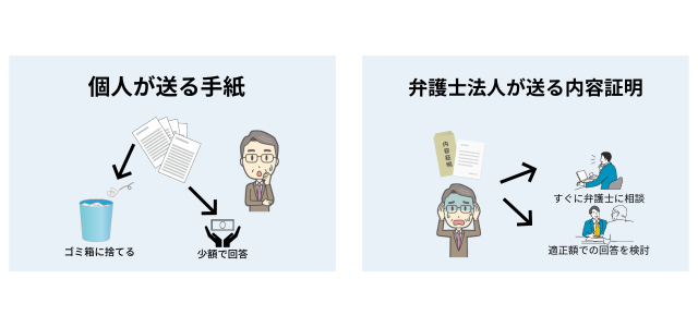 立ち退き料は自分で請求できる?