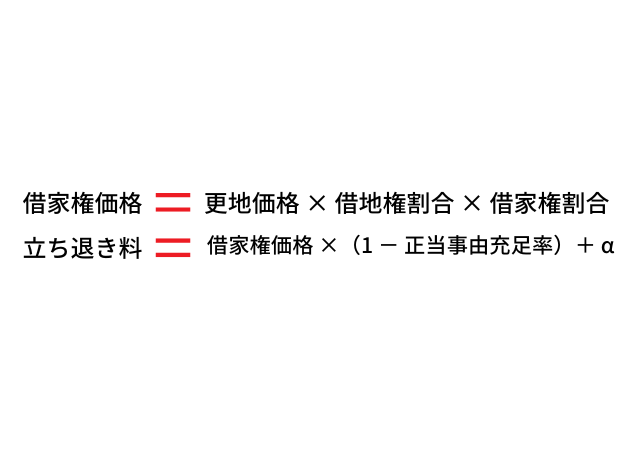 借家権価格から立ち退き料を計算するときの計算方法