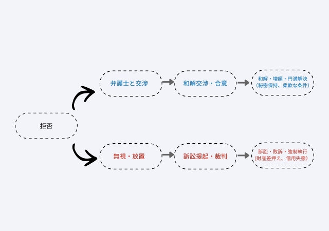 立ち退き拒否に弁護士が介入するメリット