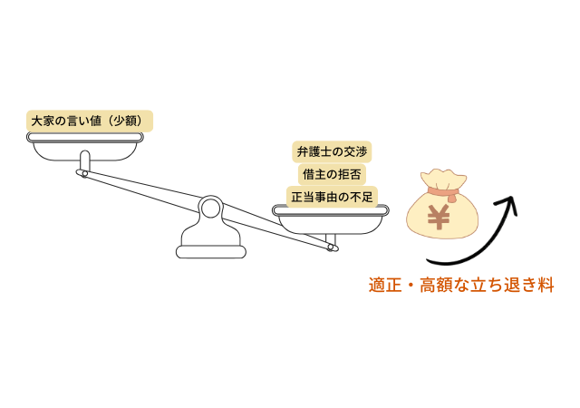 交渉カードとしての立ち退き拒否で好条件を引き出す交渉術