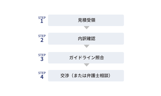 原状回復費用の減額交渉のポイント