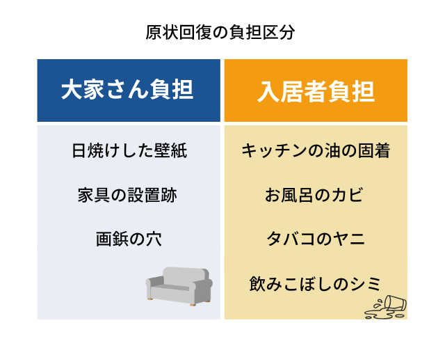 善管注意義務とは