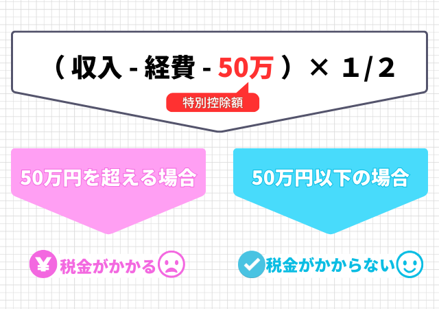 50万円以下の立ち退き料に税金はかからない