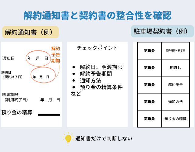 駐車場解約通知書を受け取ったら、どこをチェックすべきですか?