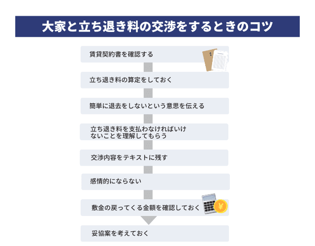 大家と立ち退き料の交渉を有利に進めるためのコツ