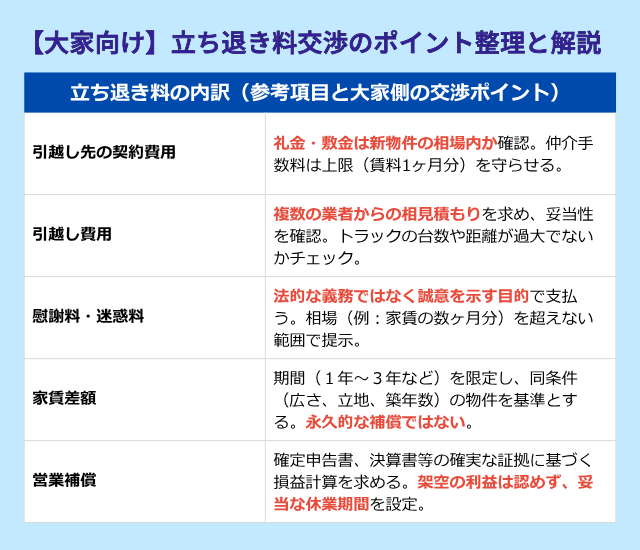 大家都合による退去時の立ち退き料の内訳・計算方法とは？