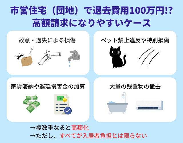 市営住宅（団地）で退去費用100万円!?高額請求になりやすいケース
