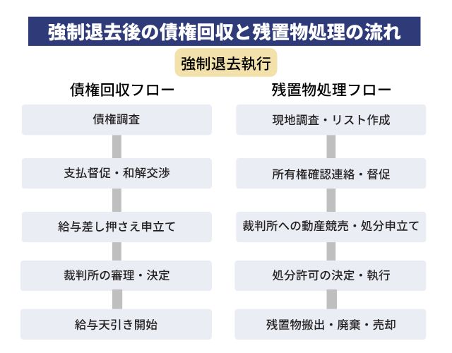 トラブル対策のために弁護士に相談