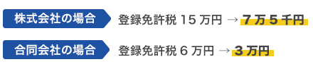 特定創業支援事業について