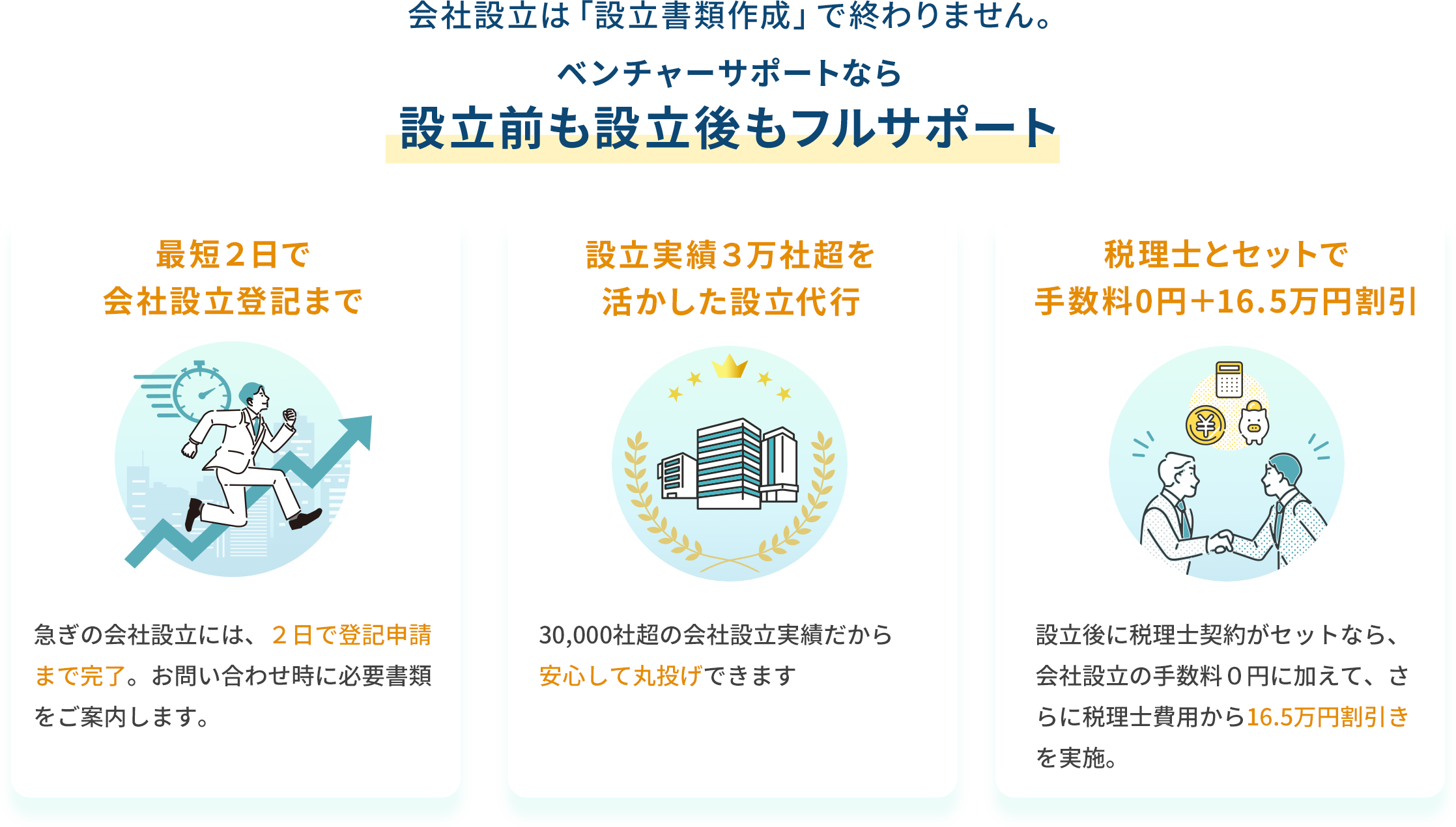 設立前も設立後もフルサポート