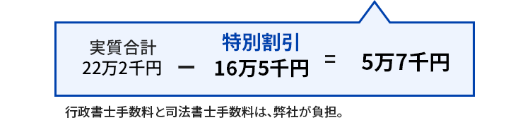 株式会社特別割引