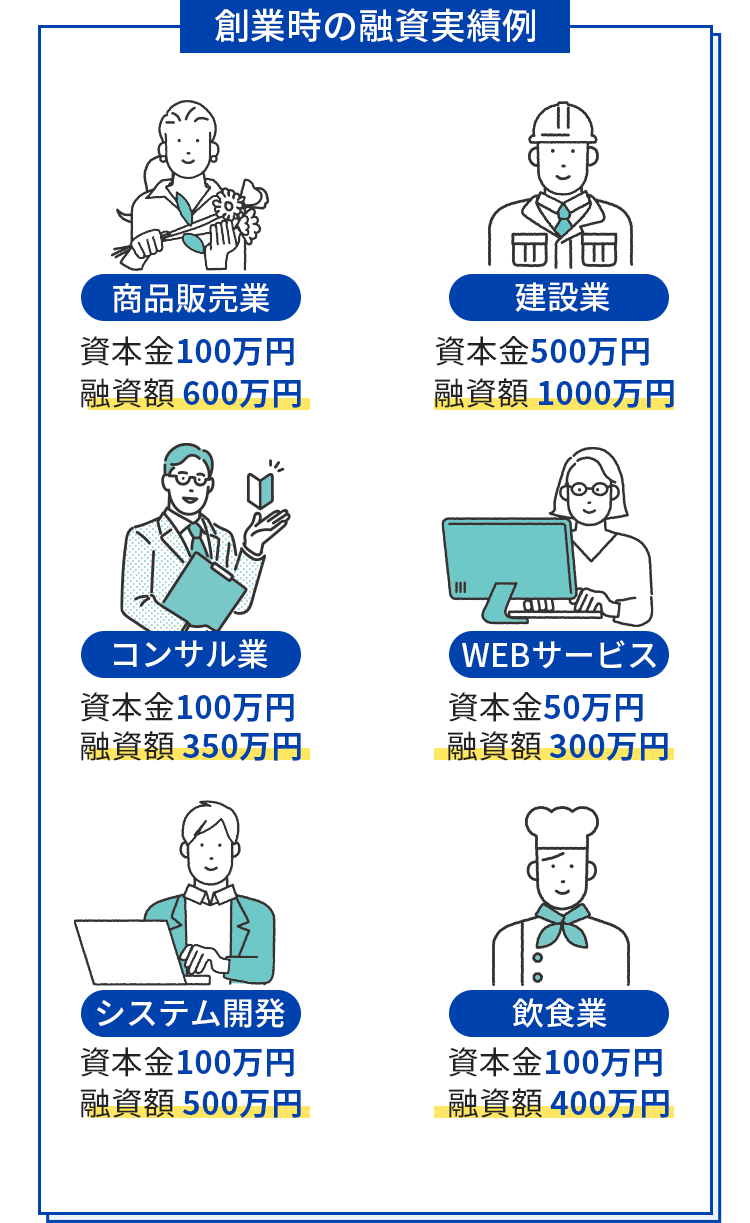会社設立の特徴