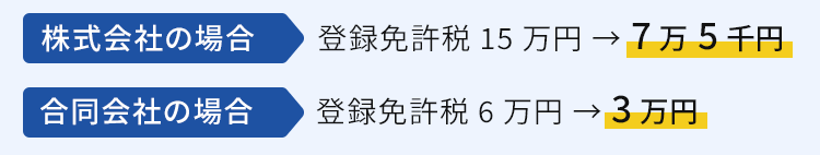 金額例