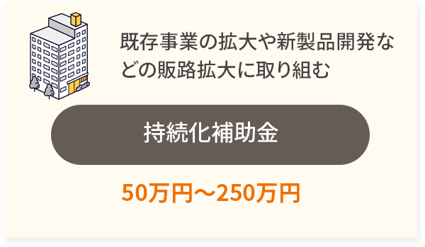 持続化補助金