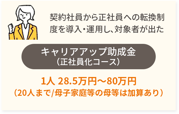 キャリアアップ助成金（正社員化）