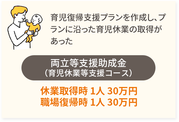料率等支援助成金