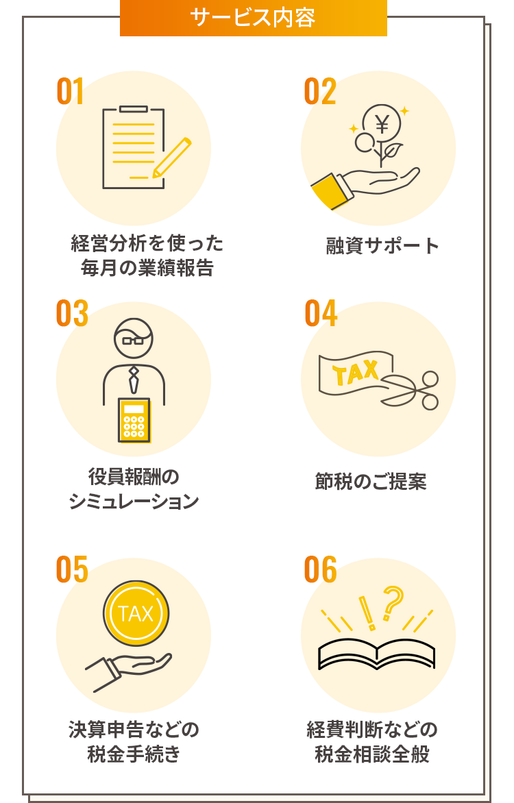サービス内容