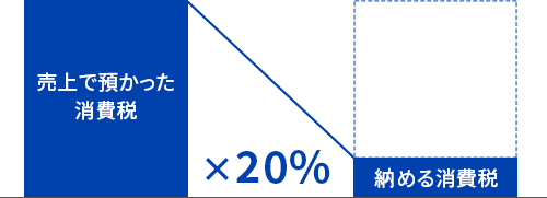 ２割特例
