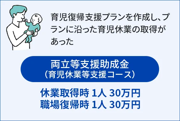 料率等支援助成金