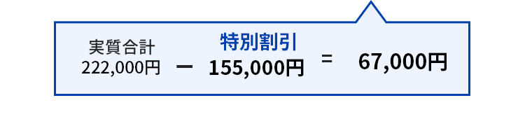 株式会社特別割引