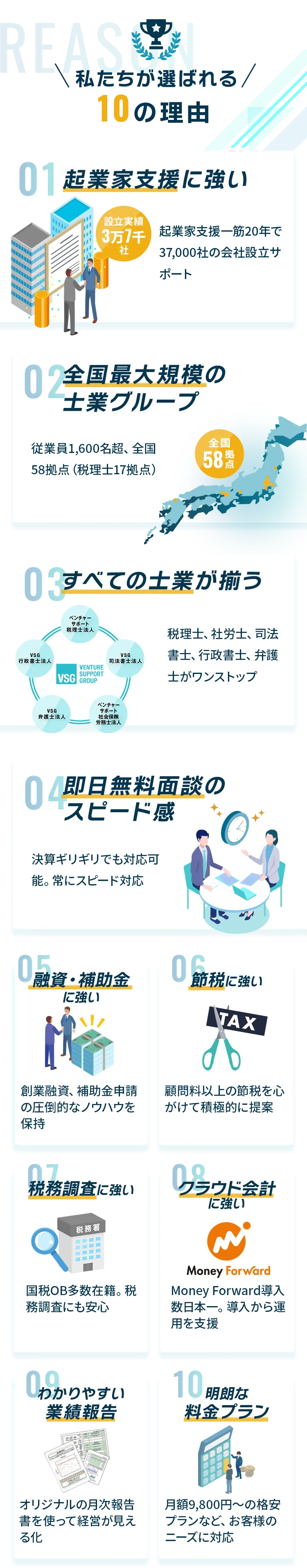私たちが選ばれる10の理由