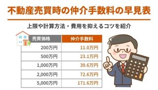 不動産売買時の仲介手数料の早見表｜上限や計算方法・費用を抑えるコツを紹介