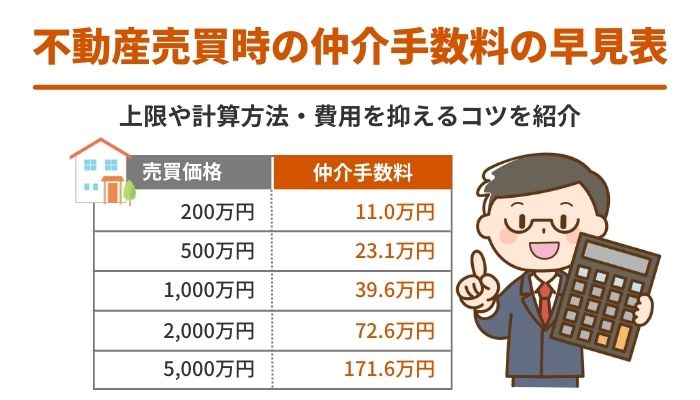 野村の売買手数料表, 野村證券 手数料無料 – LUSAB