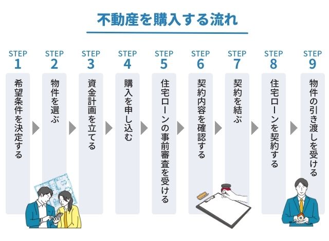 【図解】不動産を購入する流れ｜買う時の注意点も解説 ベンチャーサポート不動産株式会社