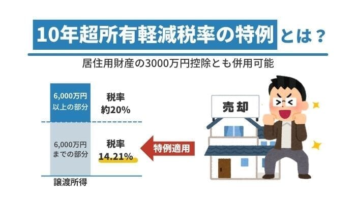 10年超所有軽減税率の特例