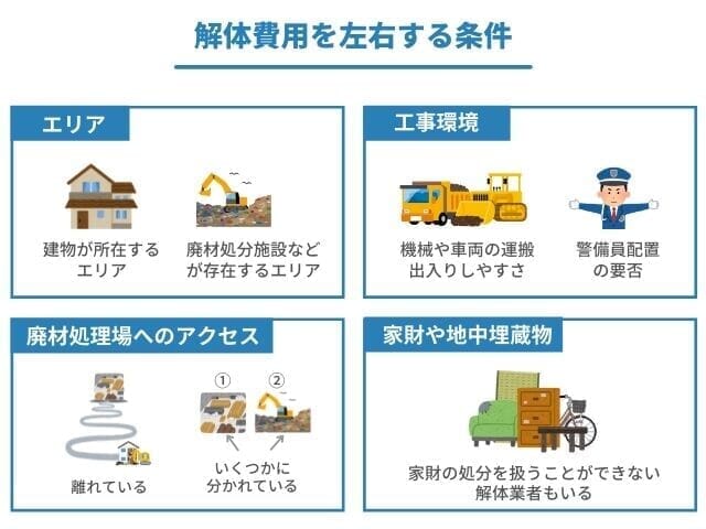 土地売却時は更地にすべき 税金は 解体費用の相場は 解体する前に知っておきたい全知識 ベンチャーサポート不動産株式会社