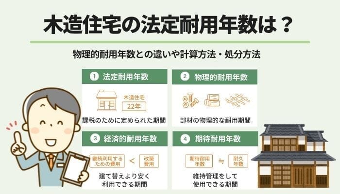 木造住宅の法定耐用年数は 物理的耐用年数との違いや計算方法 処分方法 ベンチャーサポート不動産株式会社