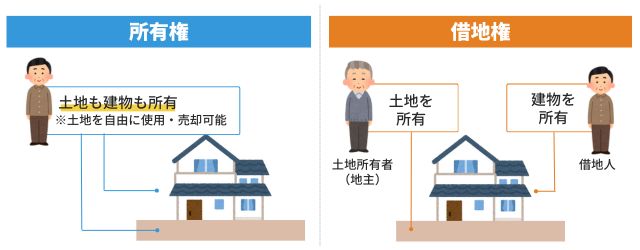 土地の権利形態が所有権のみってどんな意味?借地権との違いを解説 | 不動産売却マップ