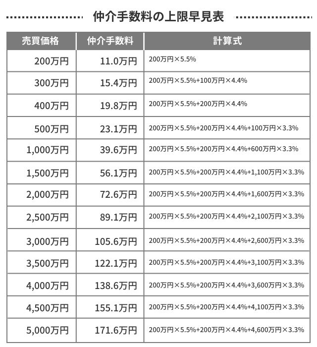 仲介手数料計算表 _ 仲介手数料 計算書 雛形 , 印紙税(領収書) – QSPTJ