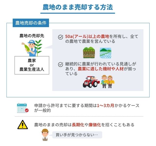 難易度が高い農地を売却する方法 売却の条件や税金 費用についても詳しく解説 ベンチャーサポート不動産株式会社