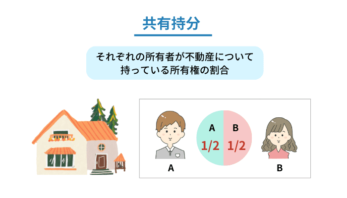 共有持分とは？