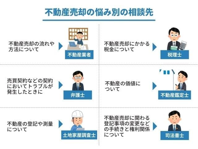 不動産売却の悩み相談はどこにすればいい？内容・目的別に相談先を紹介 ベンチャーサポート不動産株式会社