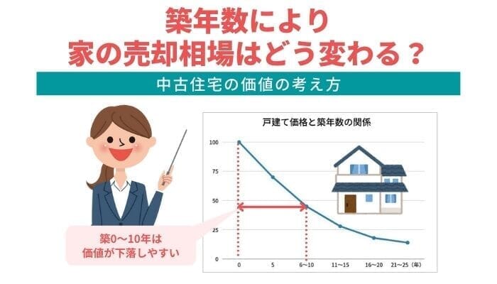 築年数により家の売却相場はどう変わる？中古住宅の価値の考え方 