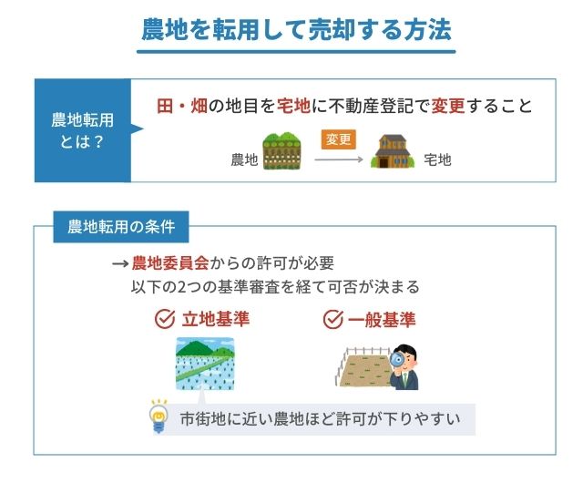 難易度が高い農地を売却する方法 売却の条件や税金 費用についても詳しく解説 ベンチャーサポート不動産株式会社