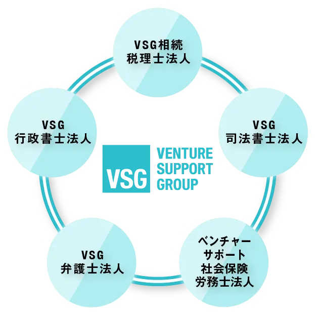 すべての士業が揃うワンストップ対応