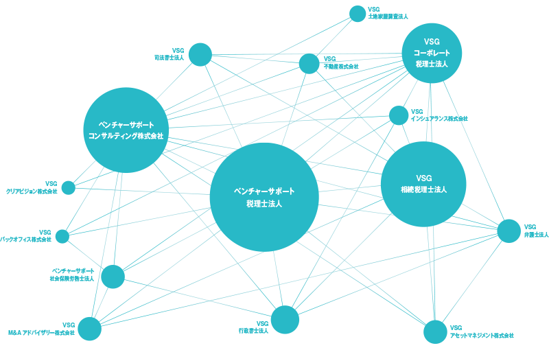 ベンチャーサポートグループ