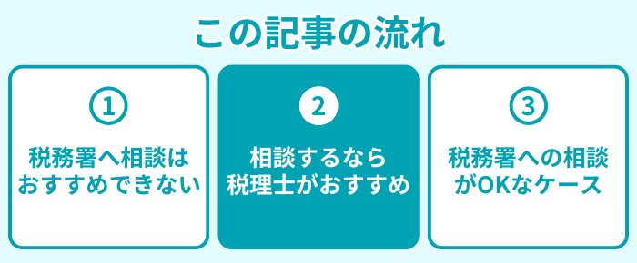この記事の流れ2