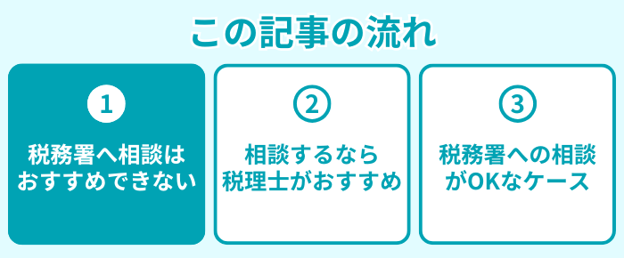 この記事の流れ1