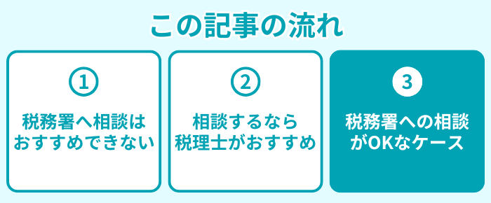 この記事の流れ3
