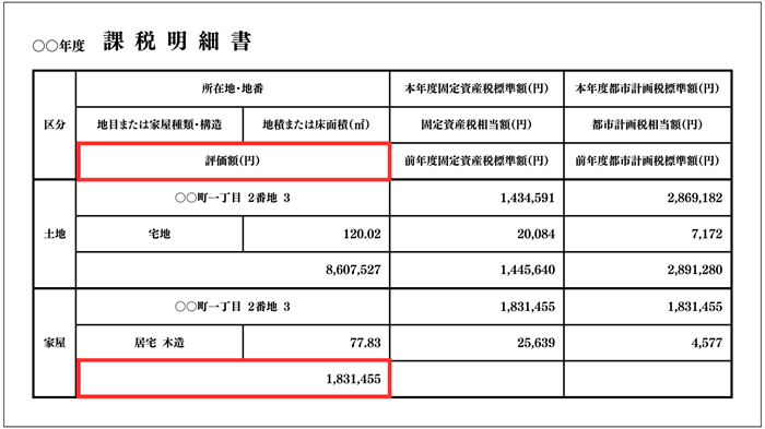 固定資産税通知書の課税明細書のイメージ