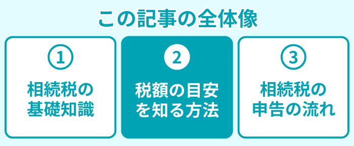 この記事の全体像２