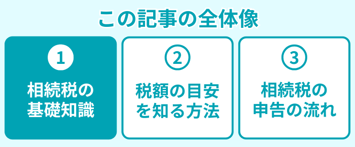 この記事の全体像１
