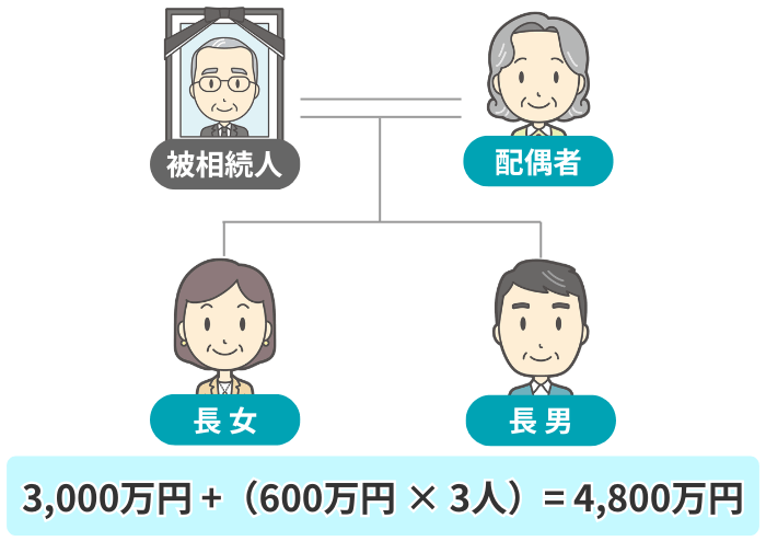 基礎控除の計算イメージ
