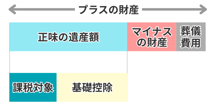 計算のイメージ